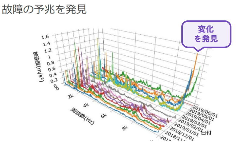 故障の予兆を発見-1