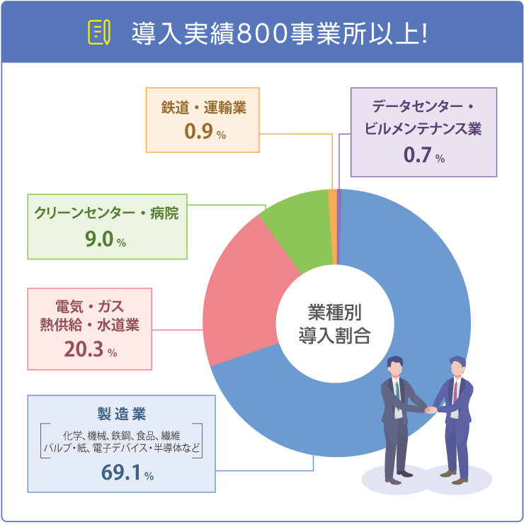 導入実績 導入実績