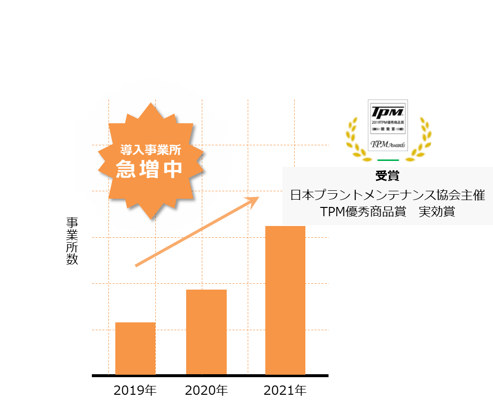 TOP-graph-min-1