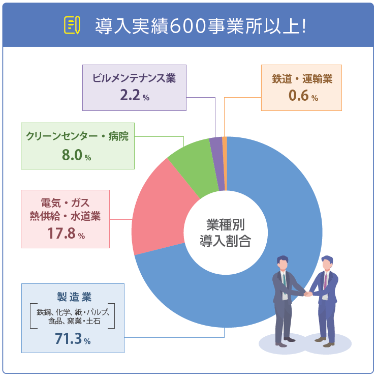 Sales performance-20230622-min