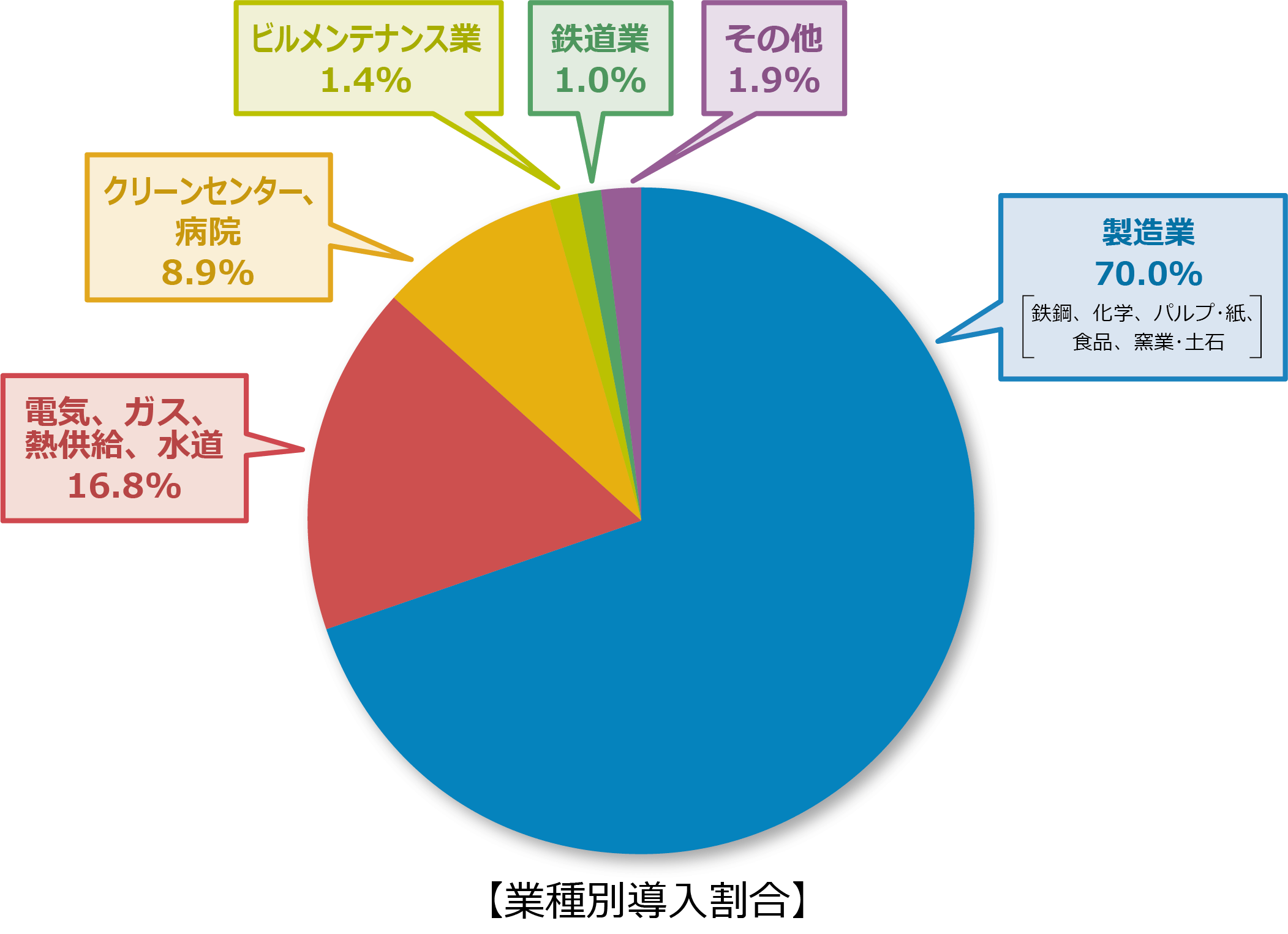 graph-min graph-min